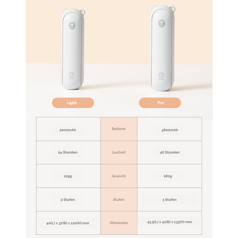 3 in 1 Handventilator mit Powerbank